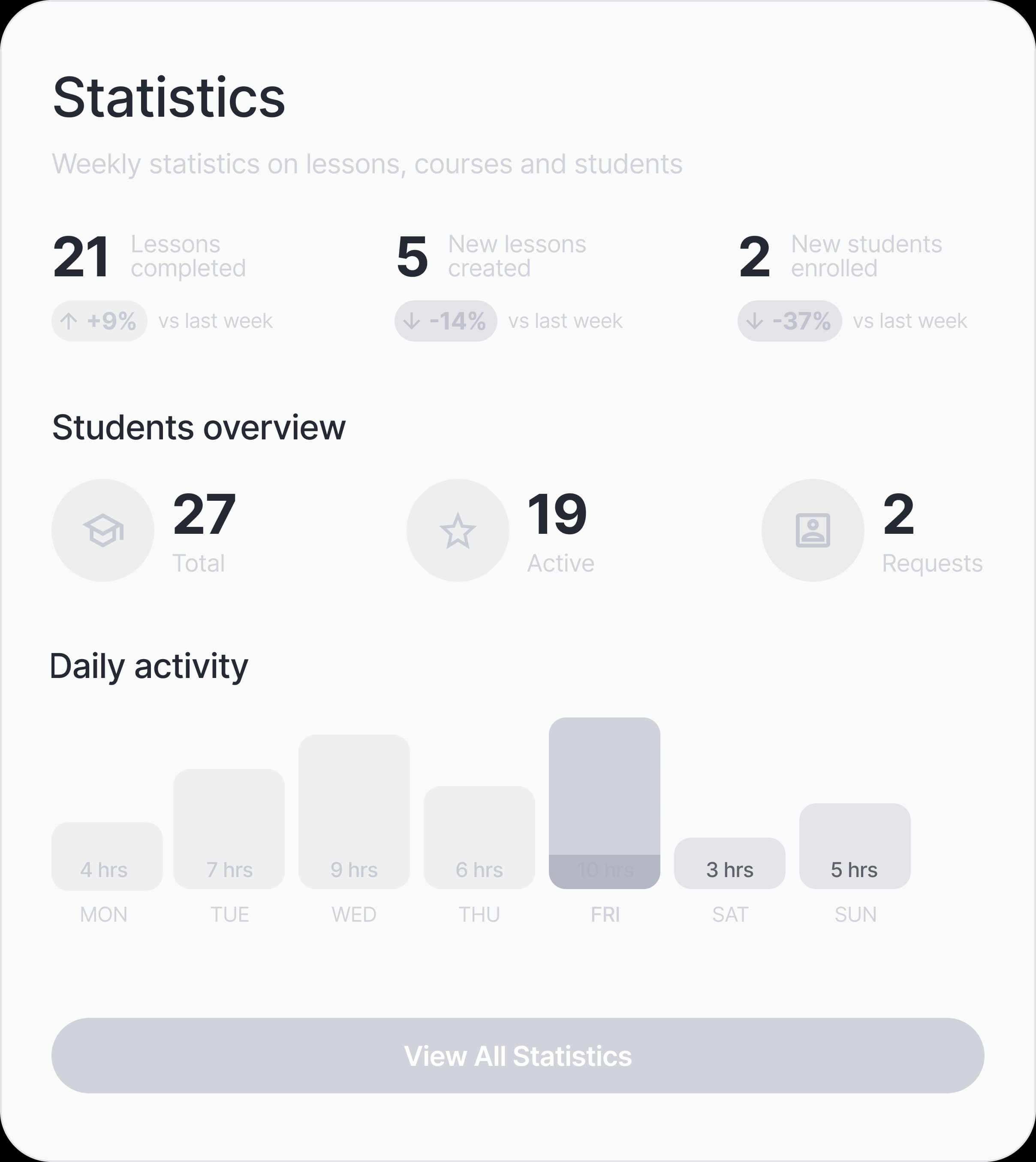 Student statistics dashboard