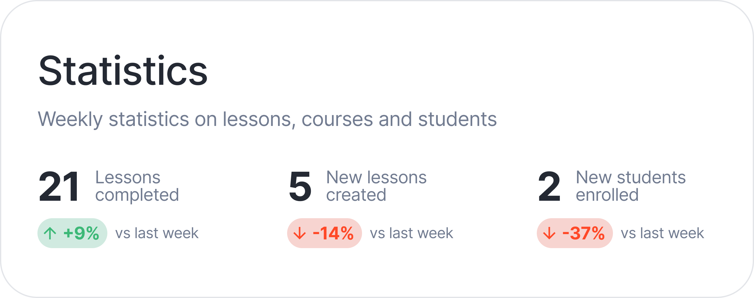 Bring Students Into the Right Course Faster